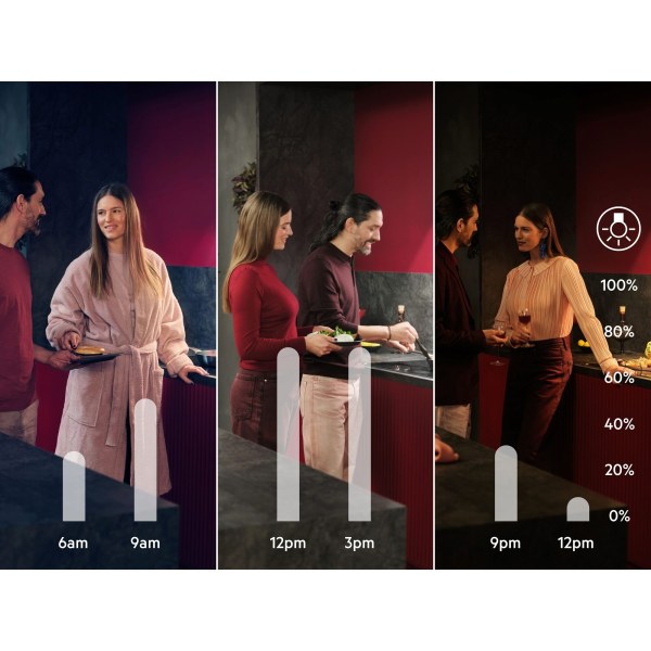AuroraTech®. Proměňte svou kuchyň s pomocí adaptivního osvětlení
