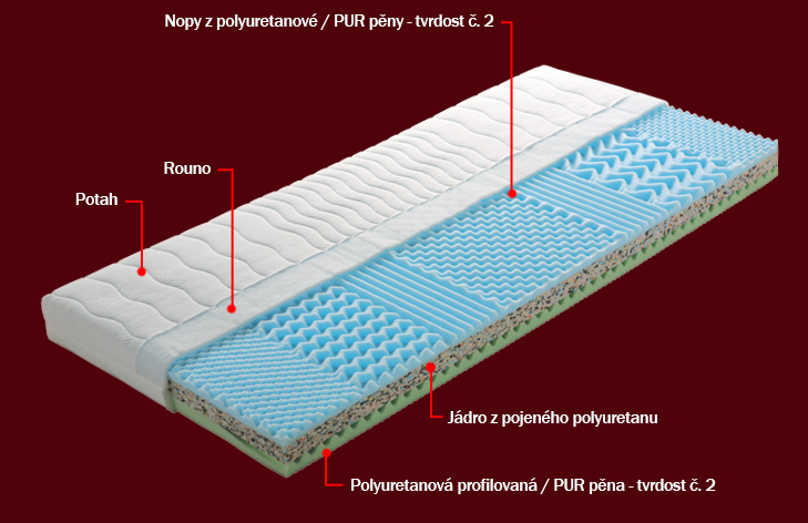 Dřevočal Hana (matrace polyuretanové-sendvičové) na www.housemode.cz
