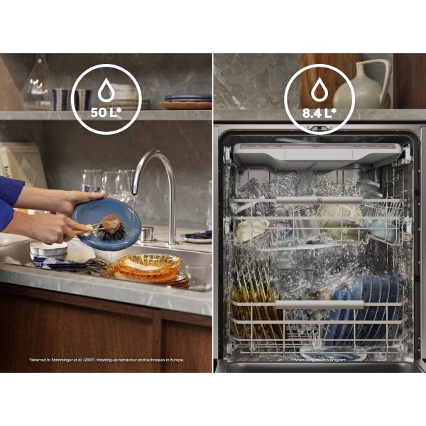 Účinné a efektivní mytí vodou pouze tam, kde je to potřeba